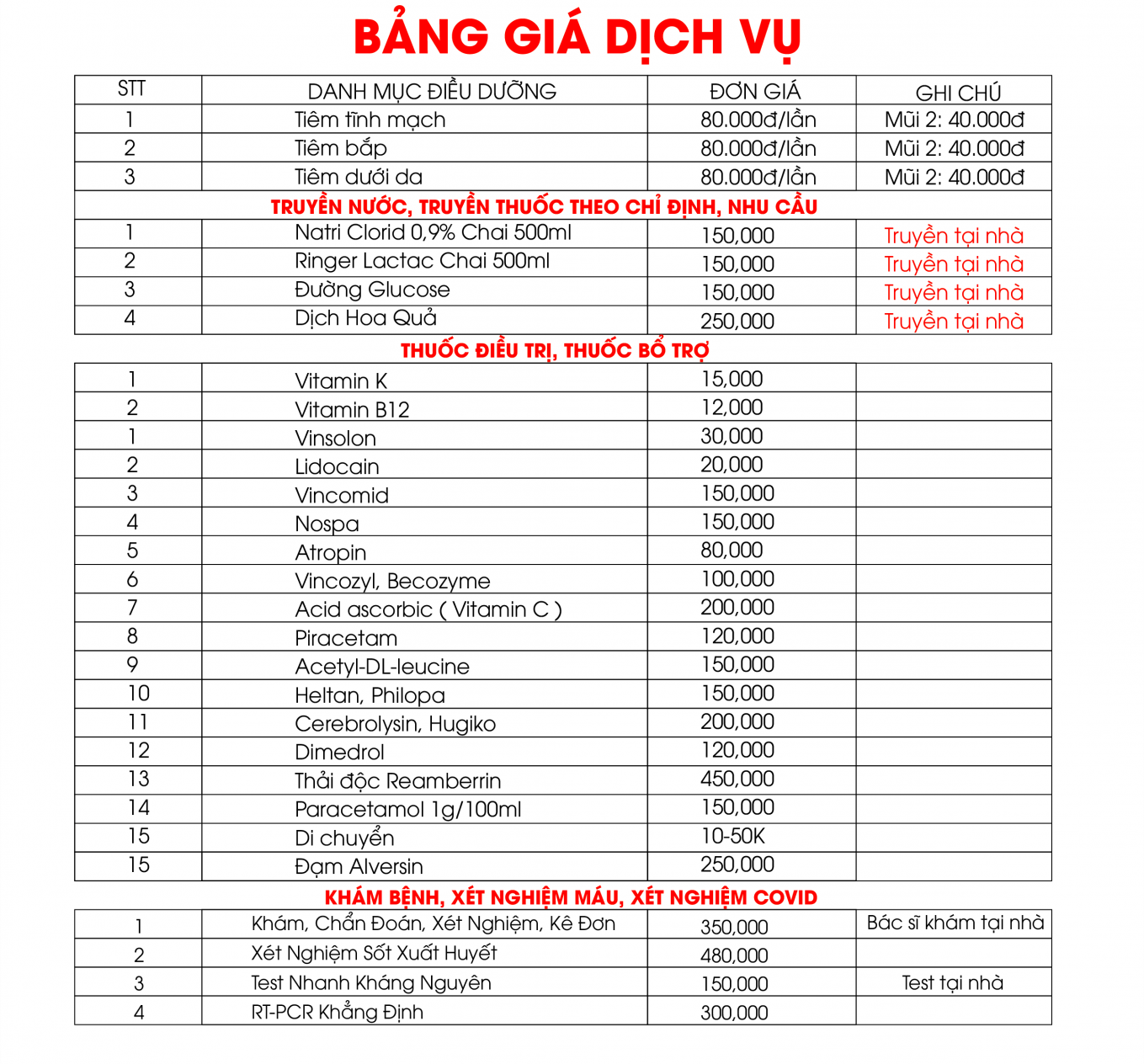 Bảng giá dịch vụ